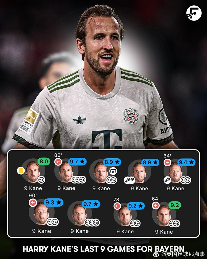 包含德国绝地反击马德里竞技，哈里·凯恩统治全场的词条